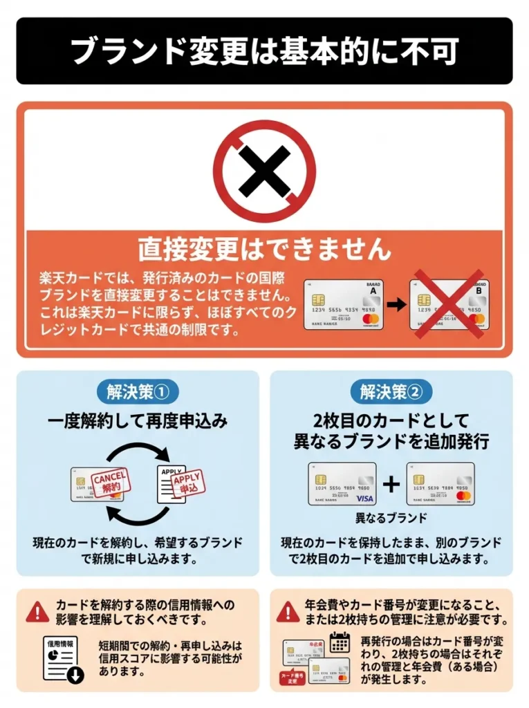 ブランド変更は基本的に不可