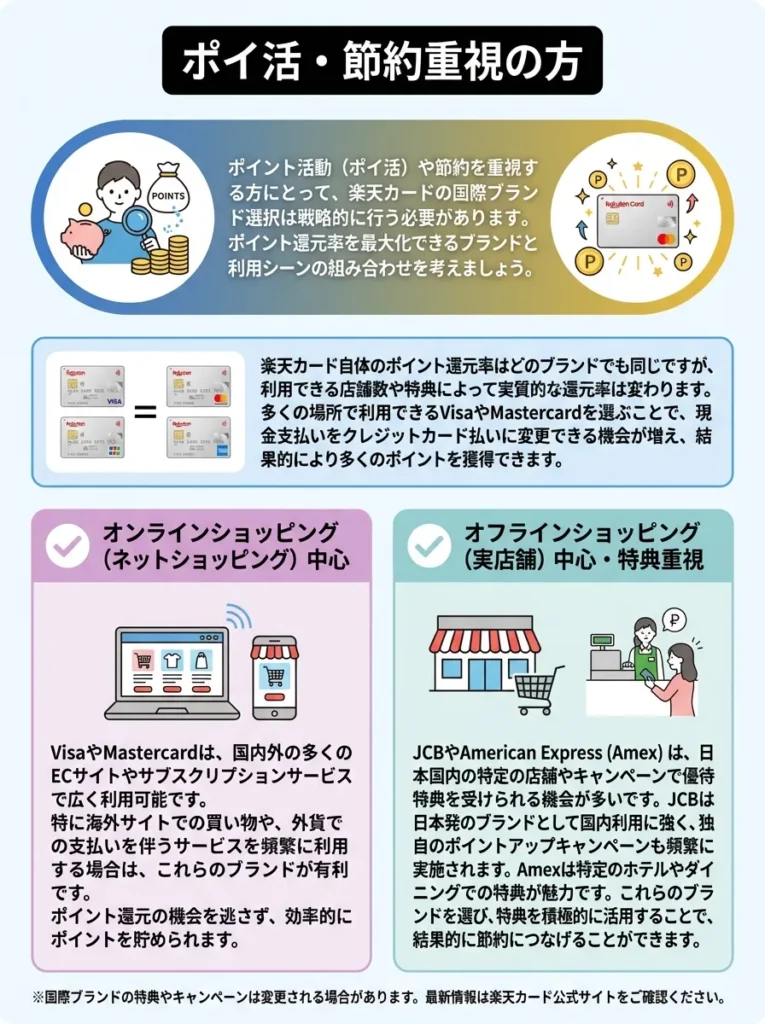 ポイ活・節約重視の方