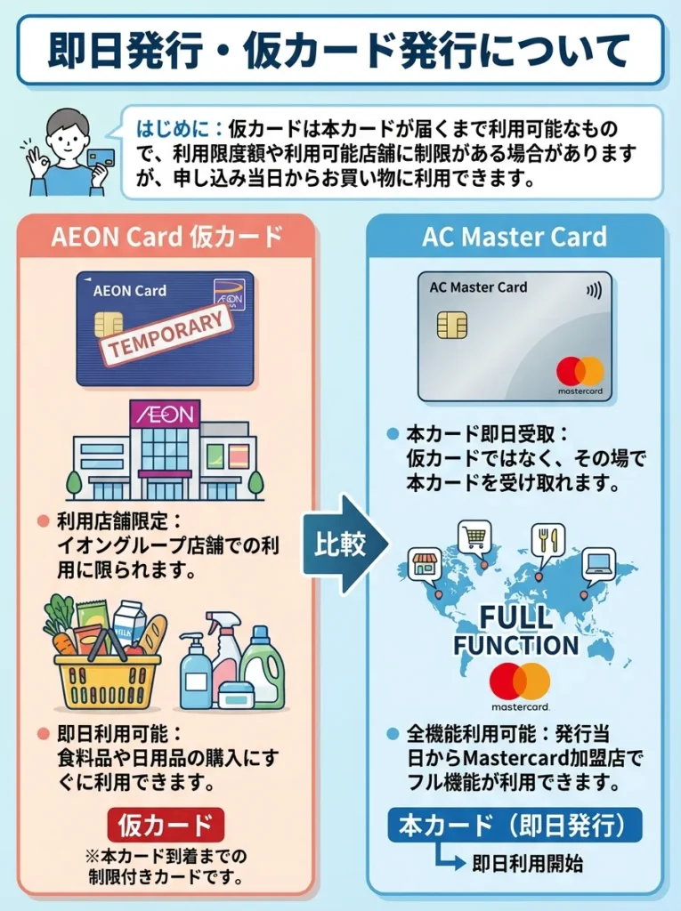 仮カード・即日カード発行