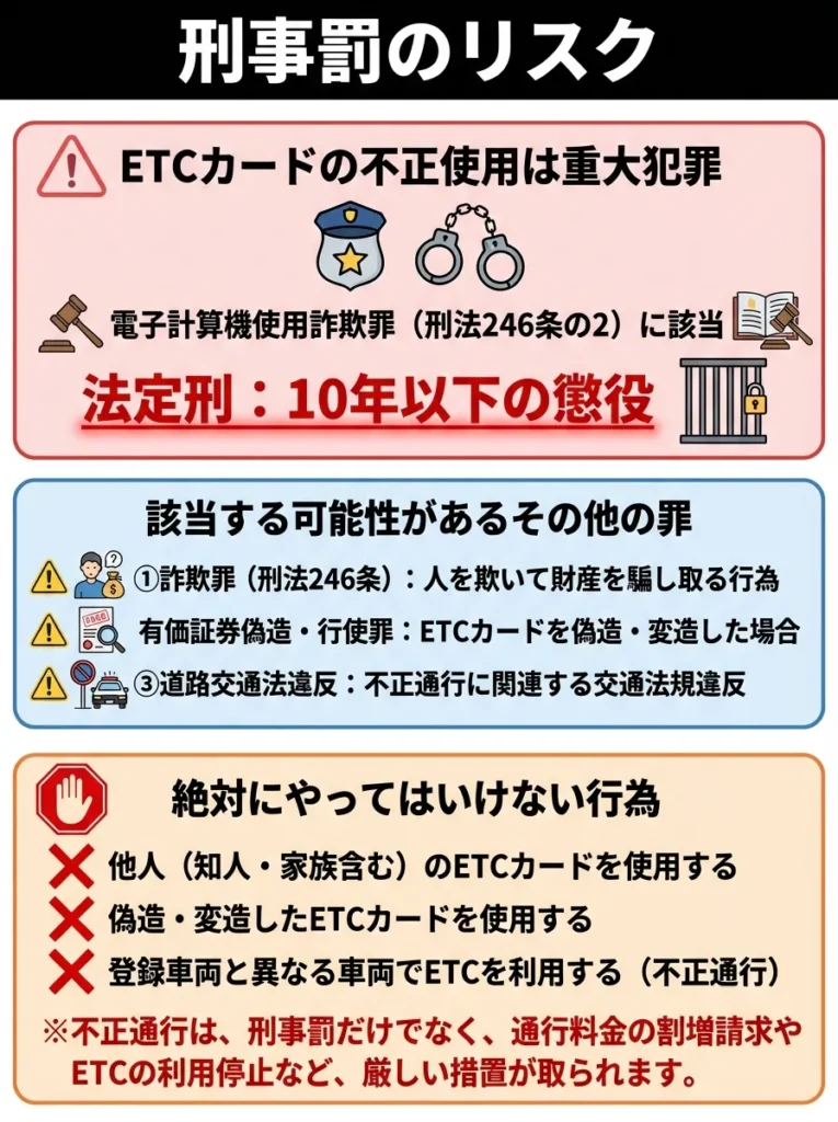 刑事罰のリスク