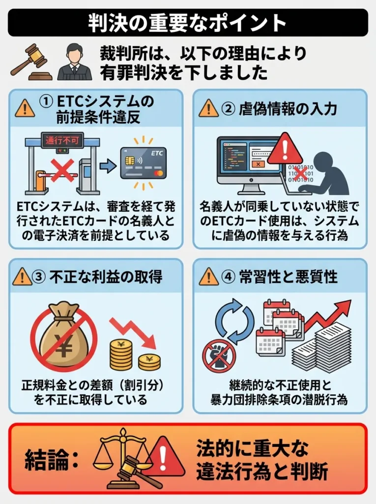 判決の重要なポイント