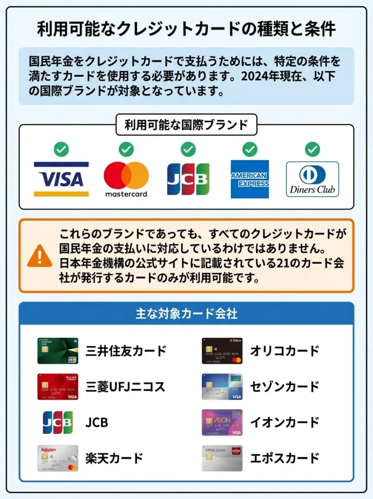 利用可能なクレジットカードの種類と条件