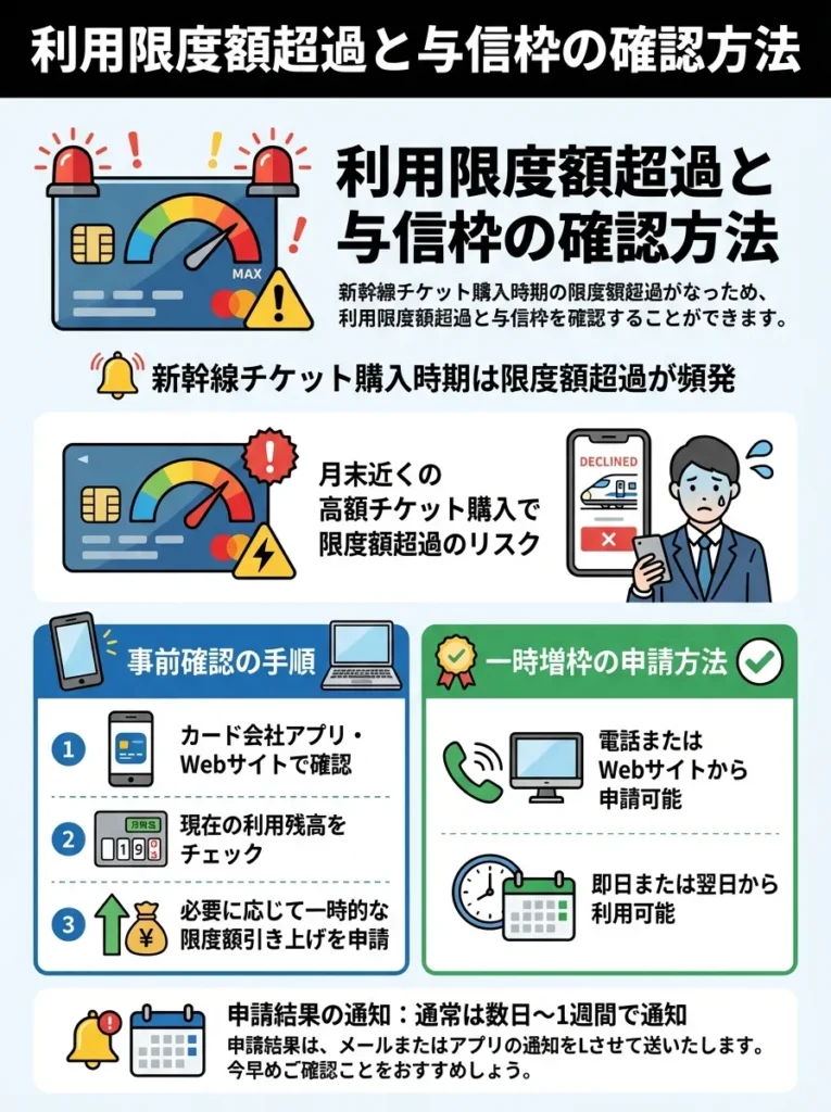 利用限度額超過と与信枠の確認方法