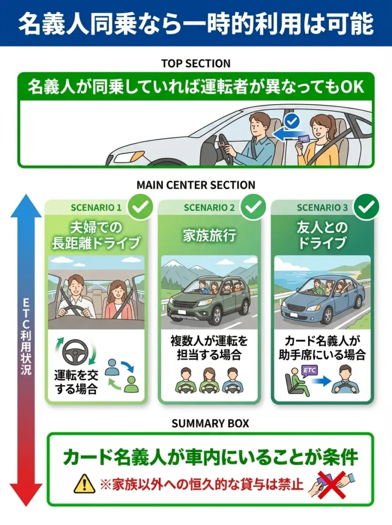 名義人同乗なら一時的利用は可能