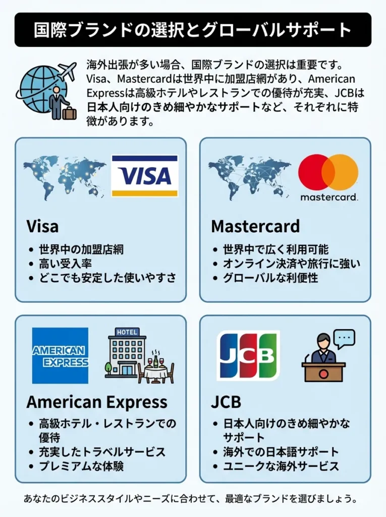 国際ブランドの選択とグローバル対応