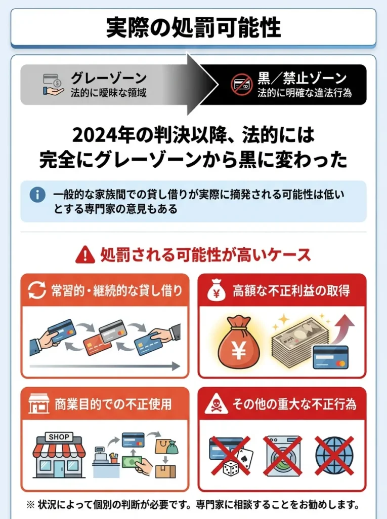 実際の処罰可能性