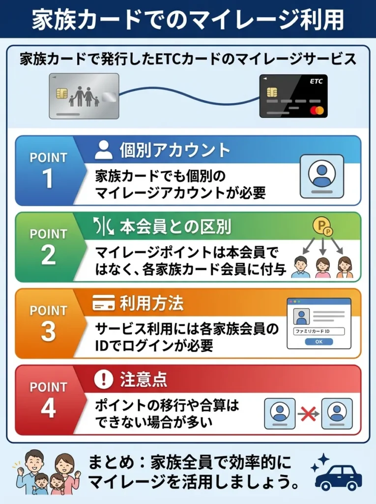 家族カードでのマイレージ利用