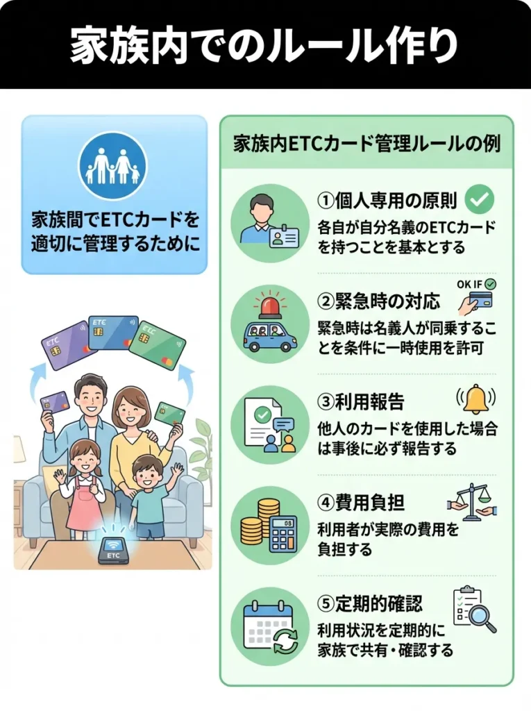 家族内でのルール作り