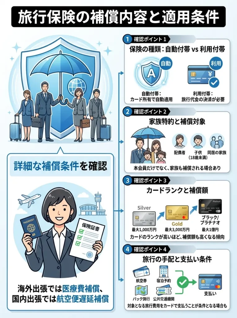 旅行保険の補償内容と適用条件
