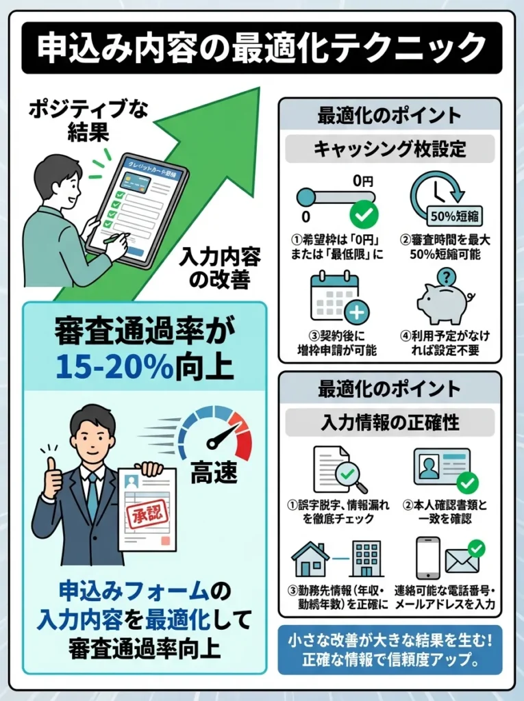 申込み内容の最適化テクニック