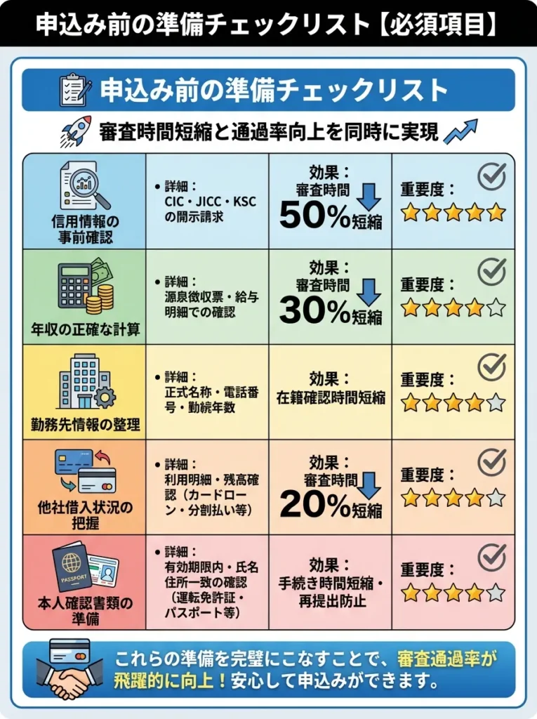 申込み前の準備チェックリスト【必須項目】