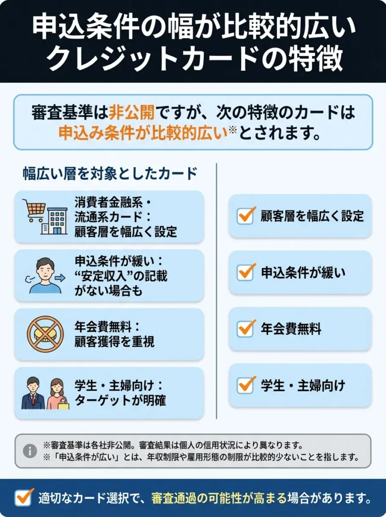 申込条件の幅が比較的広いクレジットカードの特徴