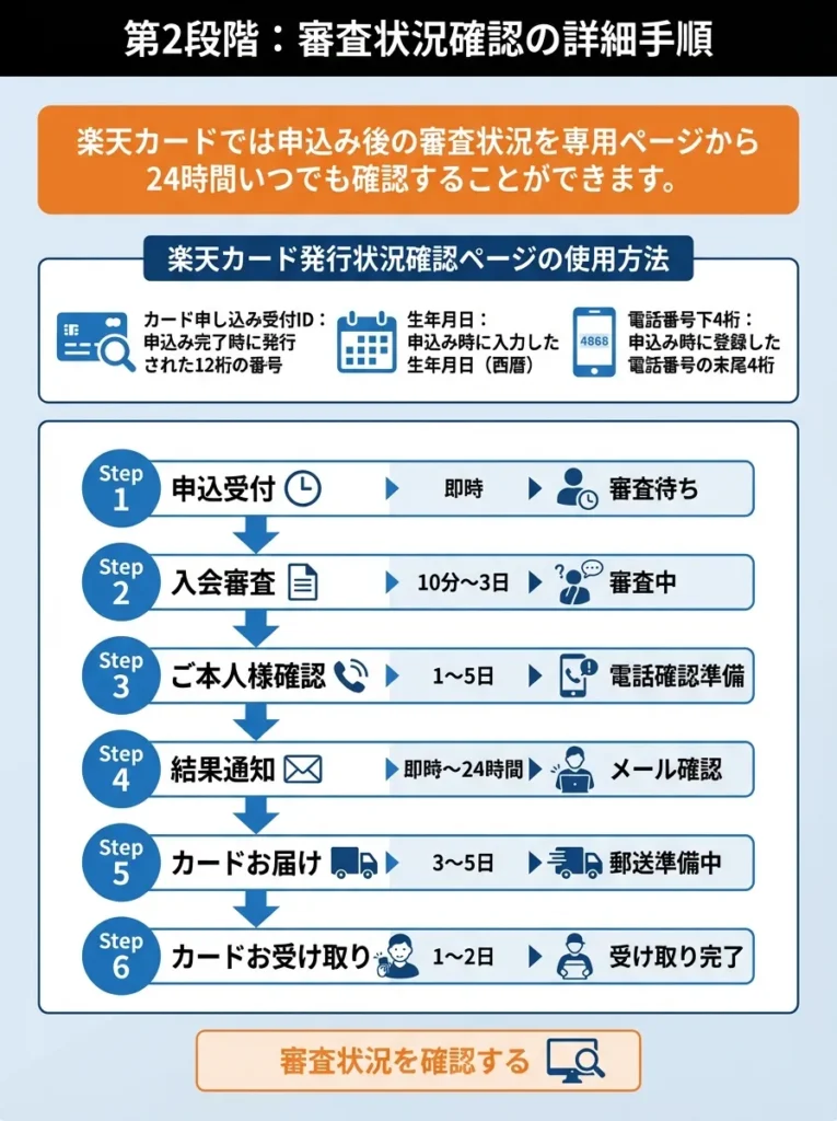 第2段階：審査状況確認の詳細手順