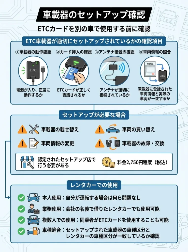 車載器のセットアップ確認