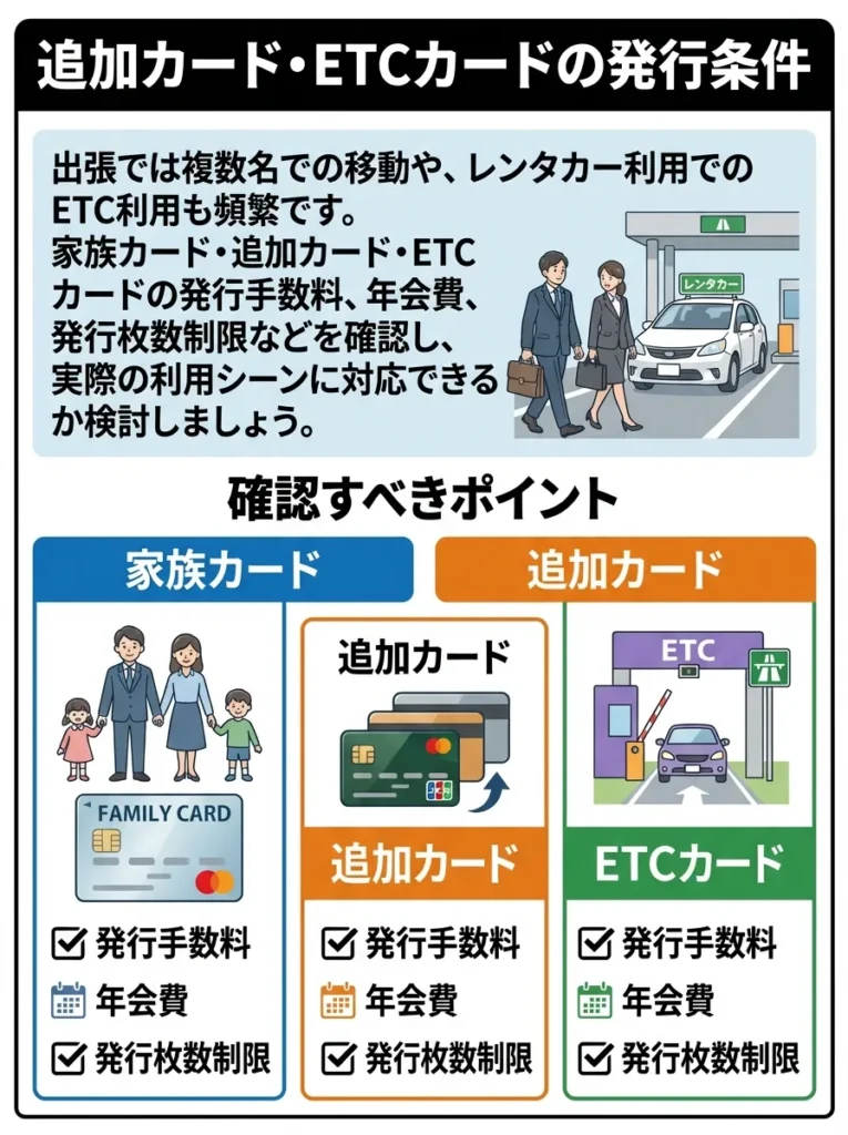 追加カード・ETCカードの発行条件