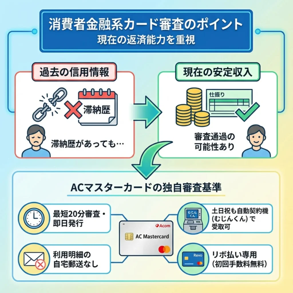 超ブラックでも作れる可能性が高いクレジットカード10選と審査通過の実践テクニック | 岩田昭男の上級カード道場