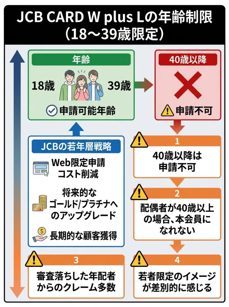 39歳までしか申し込めない年齢制限の罠