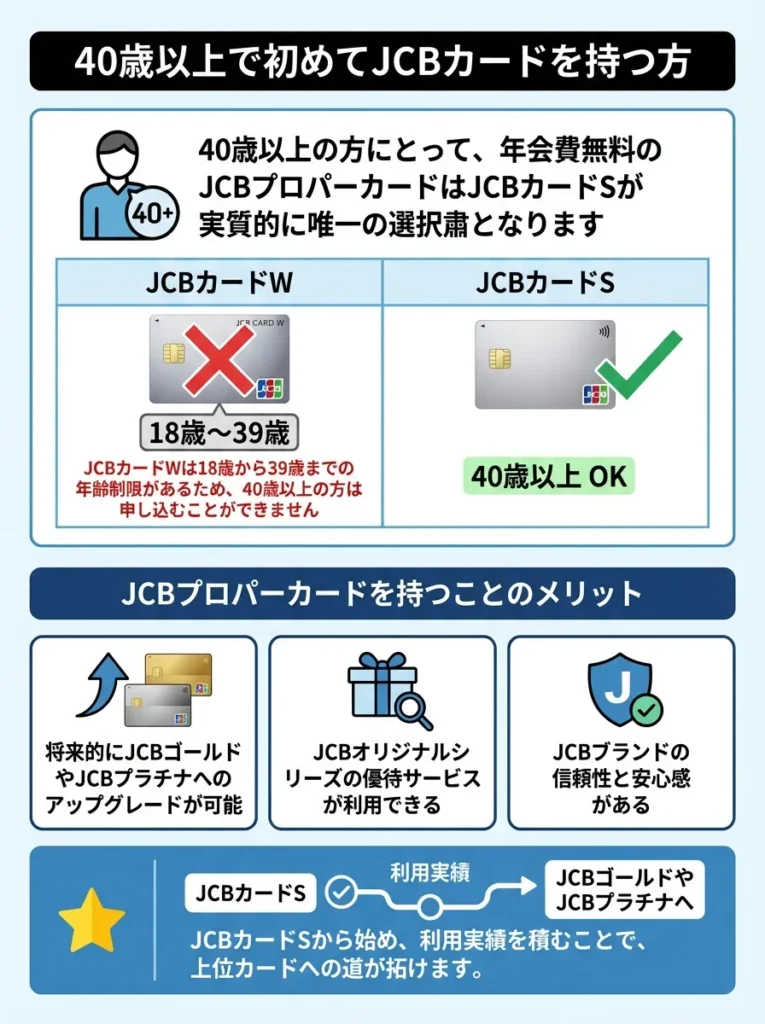 40歳以上で初めてJCBカードを持つ方