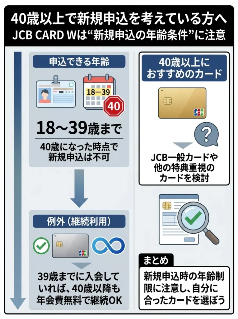 40歳以上で新規申し込みを考えている方