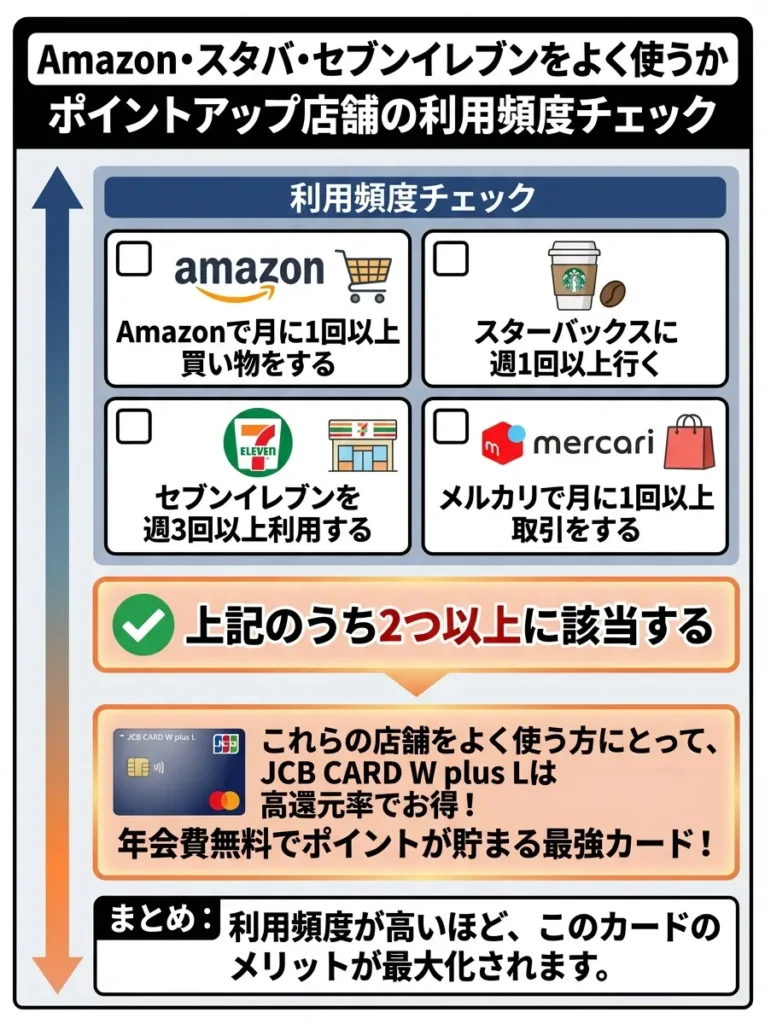 Amazon・スタバ・セブンイレブンをよく使うか