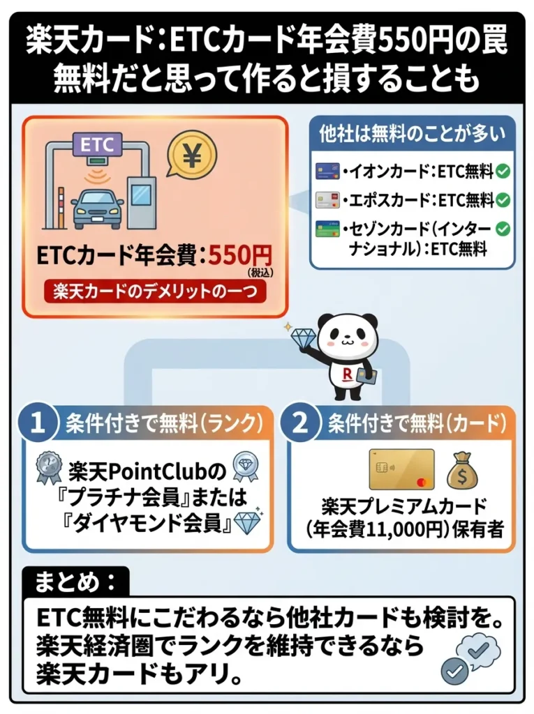 ETCカードに年会費がかかる罠