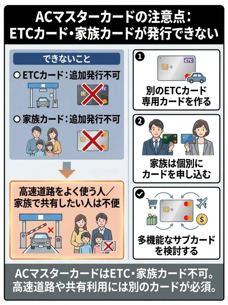 ETCカードや家族カードが発行できない