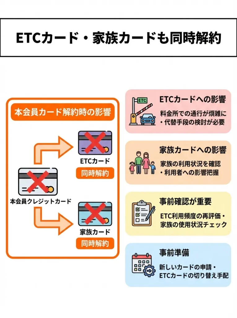 ETCカードや家族カードも解約される
