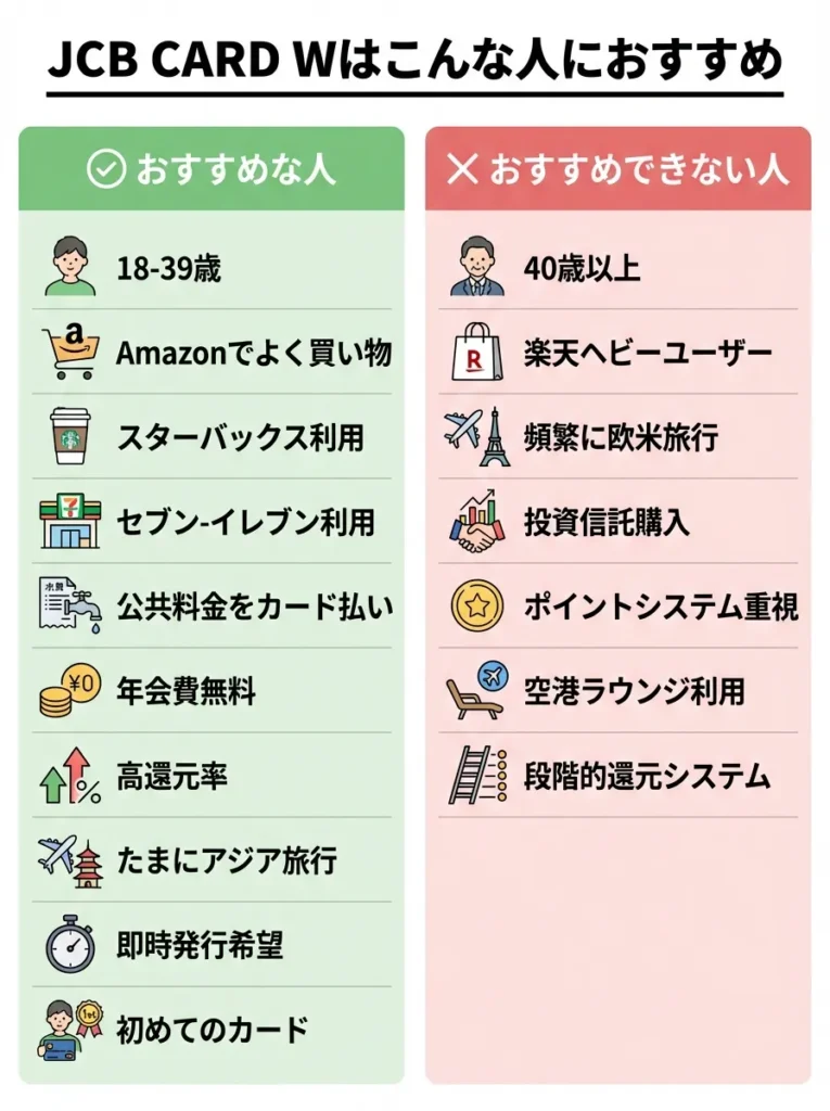 JCB CARD Wはこんな人におすすめ