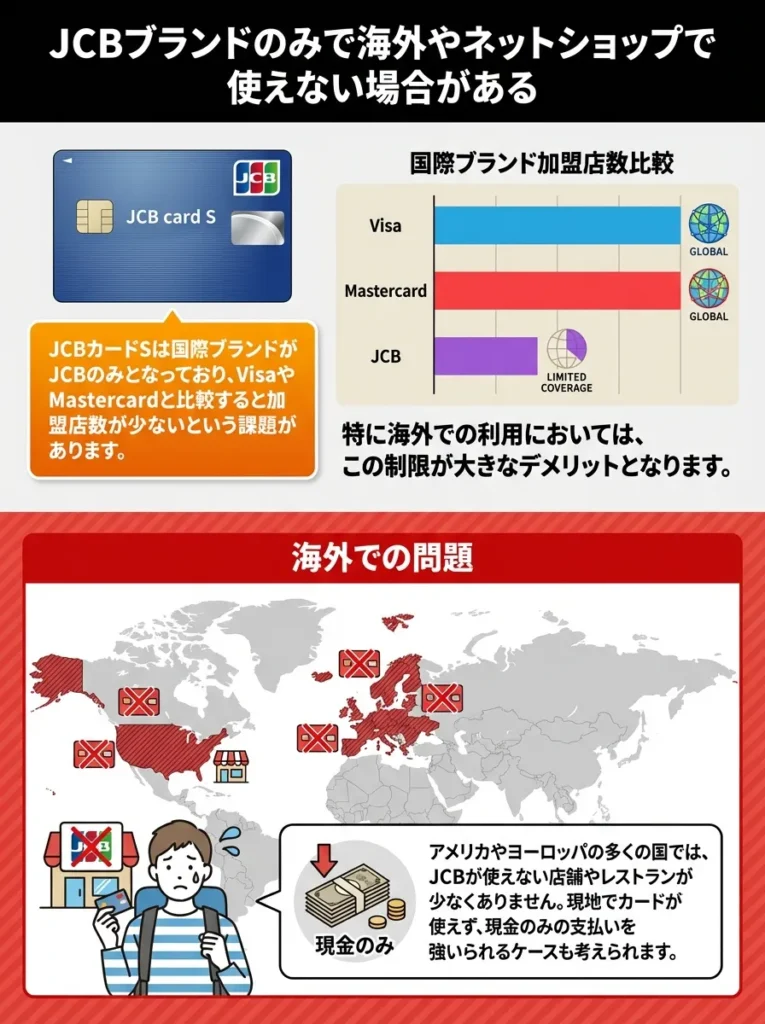 JCBブランドのみで海外やネットショップで使えない場合がある