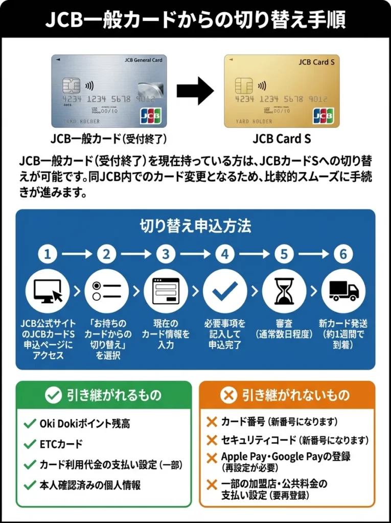 JCB一般カードからの切り替え手順