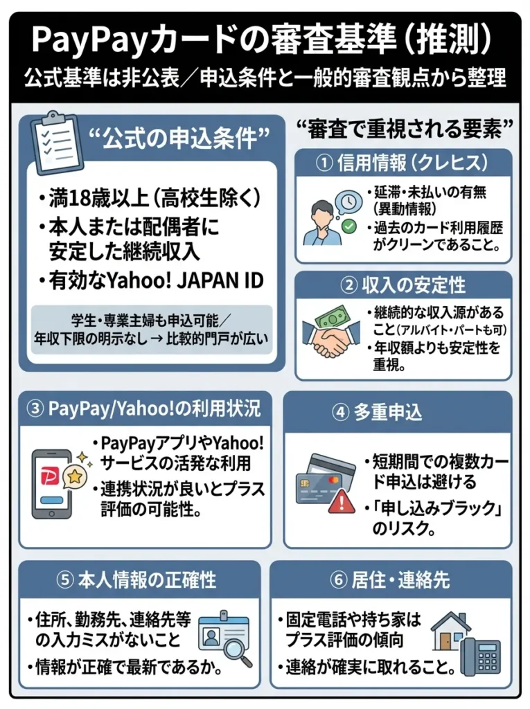 PayPayカードの審査基準