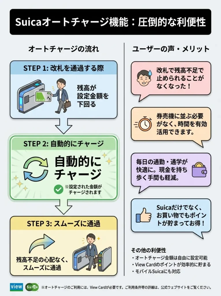 Suicaオートチャージ機能の圧倒的な利便性