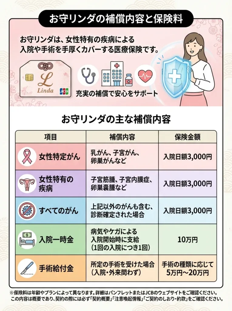 お守リンダの補償内容と保険料