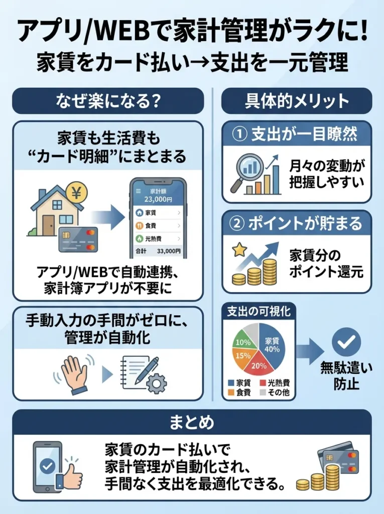 アプリやウェブで家計管理が圧倒的に楽になる