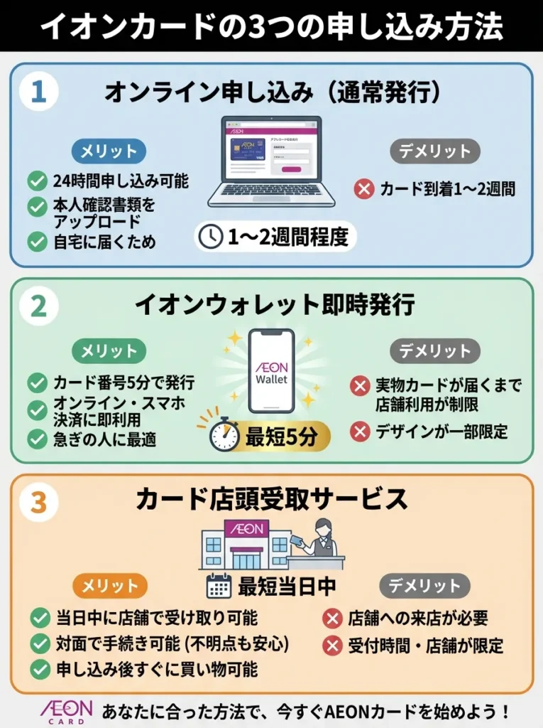 イオンカードの3つの申し込み方法