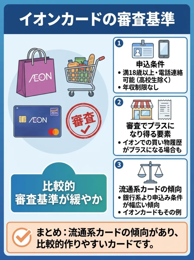 イオンカードの審査基準