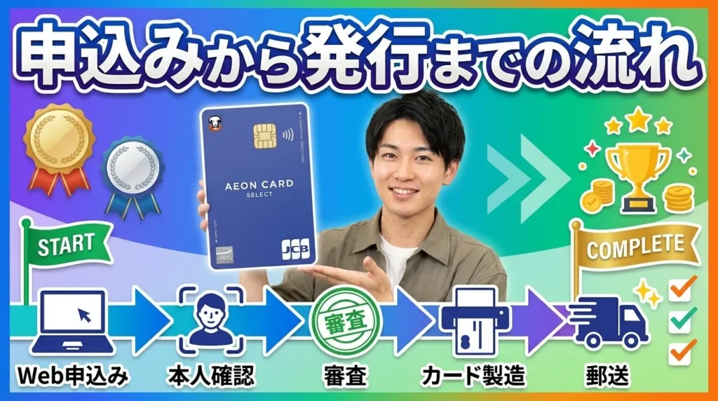 イオンカードの申し込み方法と発行までの流れ