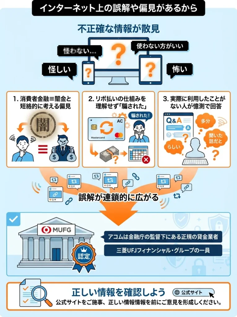 インターネット上の誤解や偏見があるから