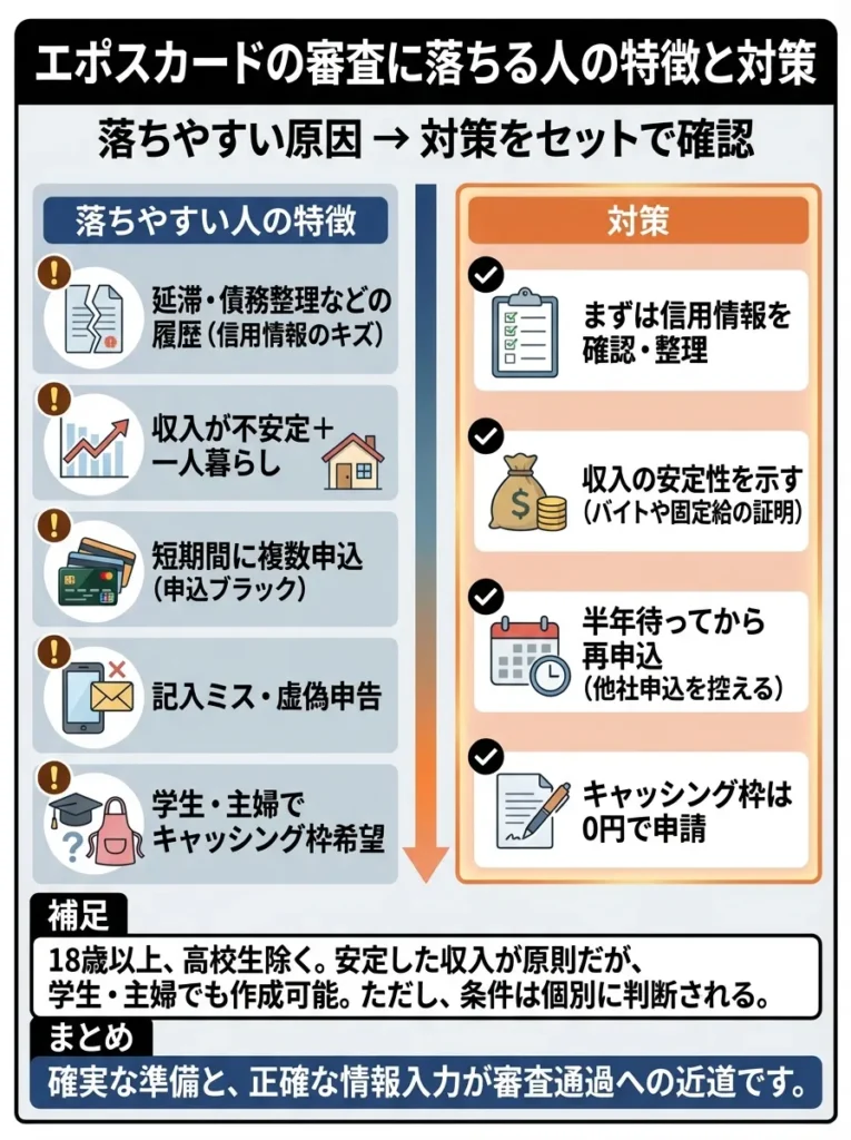 エポスカードの審査に落ちる人の特徴と対策