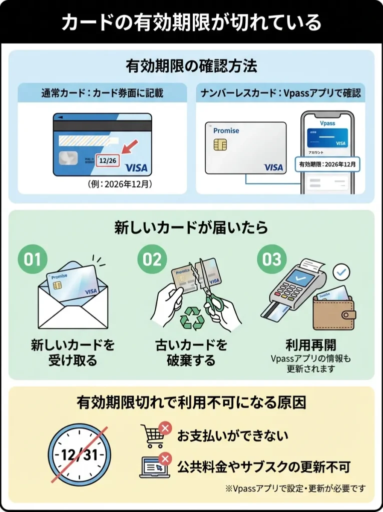 カードの有効期限が切れている