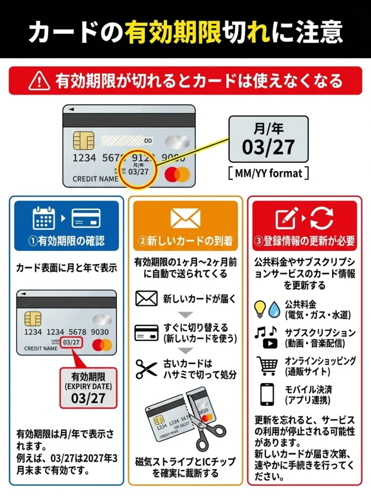 カードの有効期限切れに注意