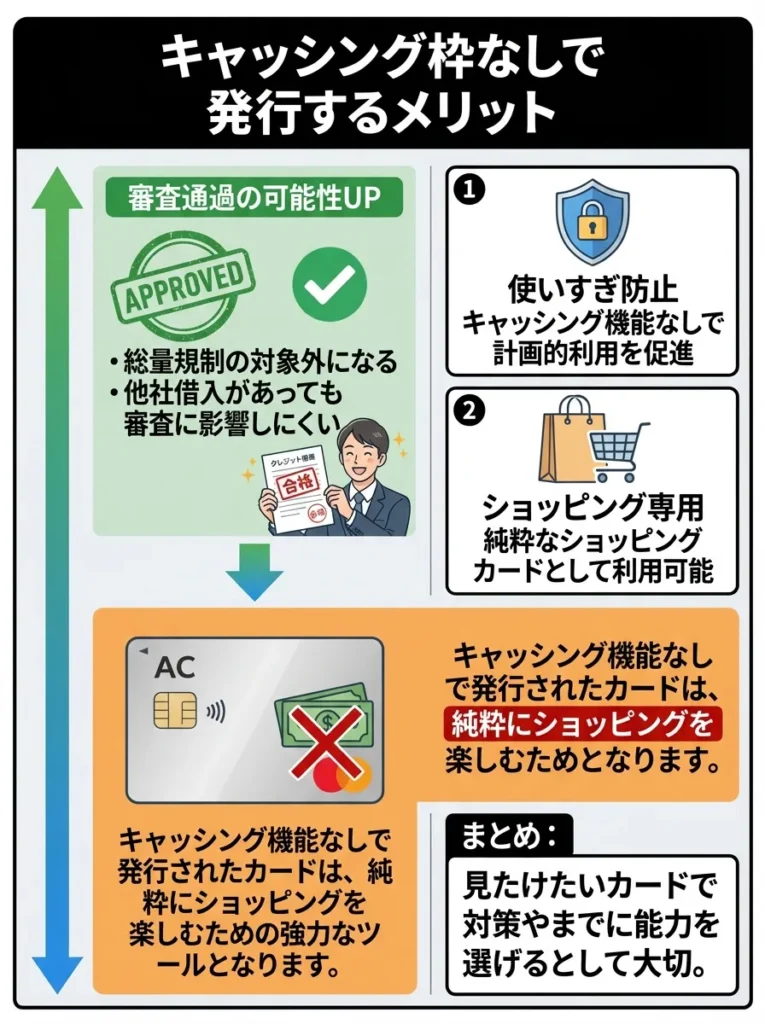 キャッシング枠なしで発行するメリット