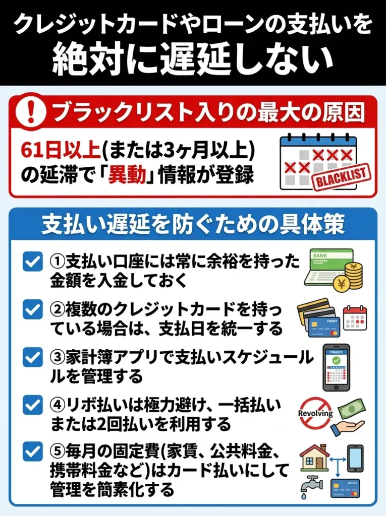 クレジットカードやローンの支払いを絶対に遅延しない