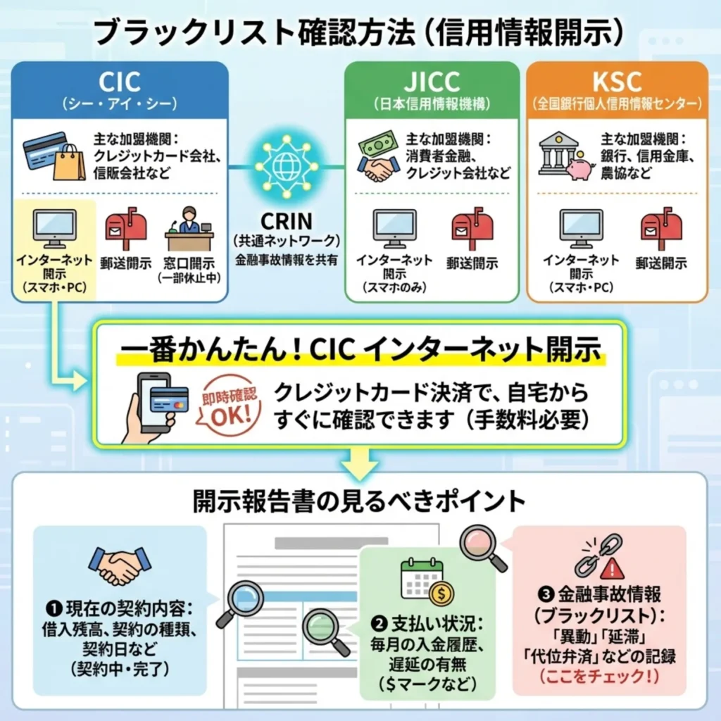 自分がブラックリストに載っているか確認する方法