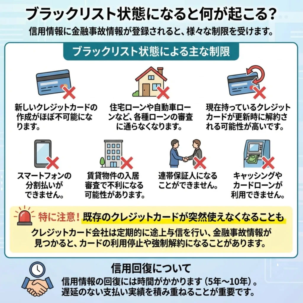 ブラックリスト状態で起こること