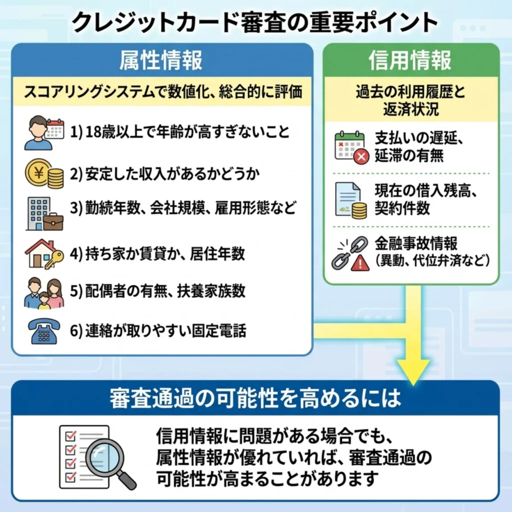クレジットカード審査で確認される主要ポイント