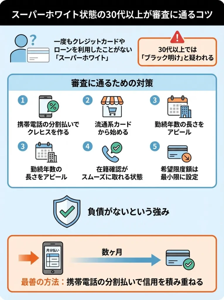 スーパーホワイト状態の30代以上が審査に通るコツ