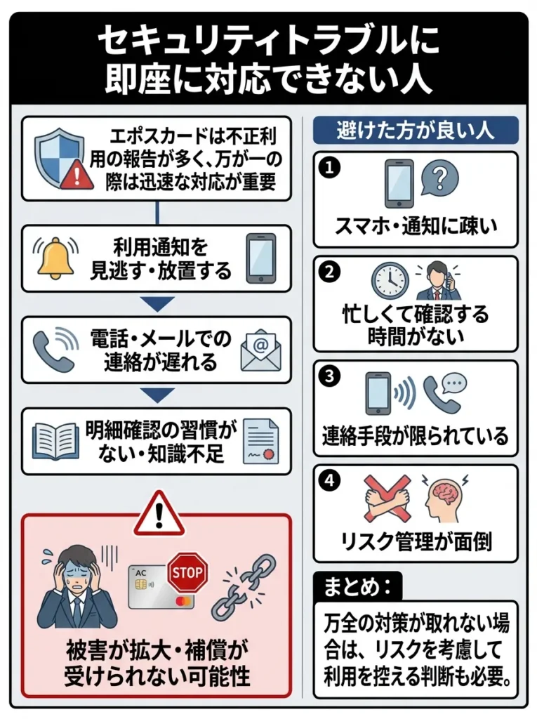 セキュリティトラブルに即座に対応できない人
