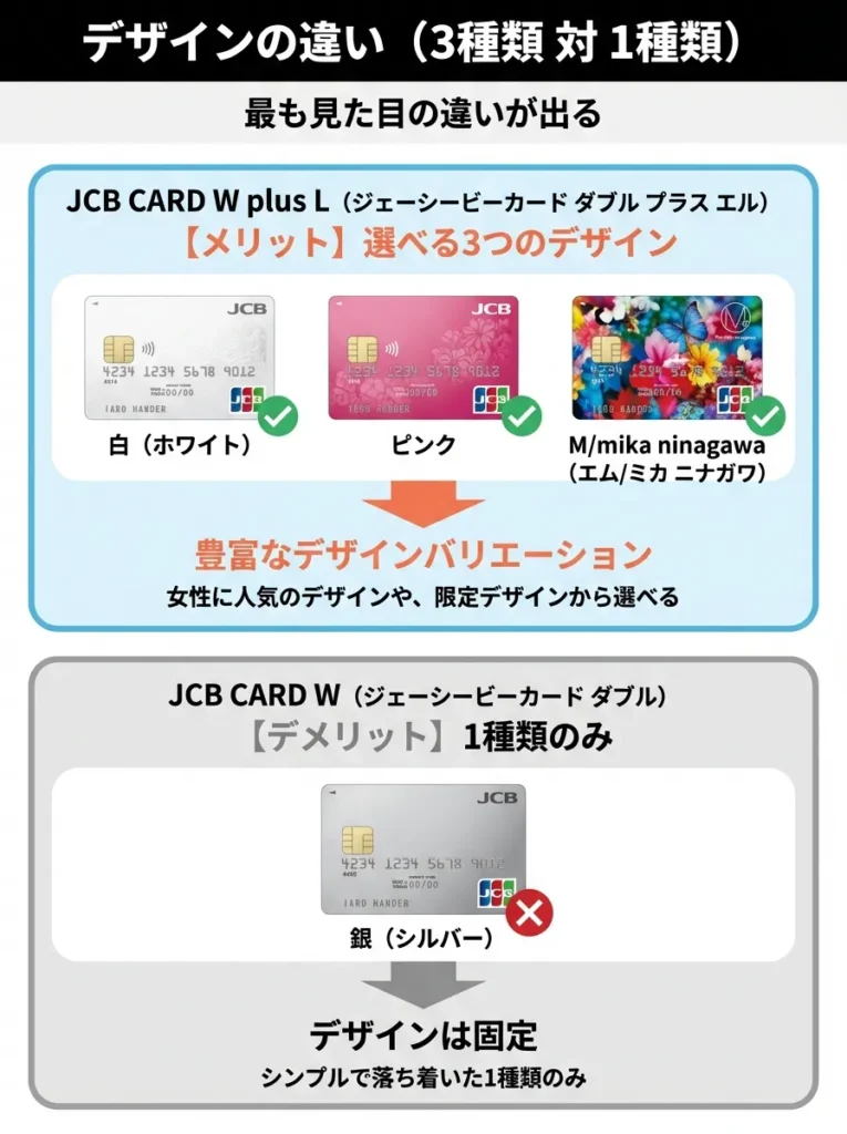 デザインの違い（3種類 vs 1種類）