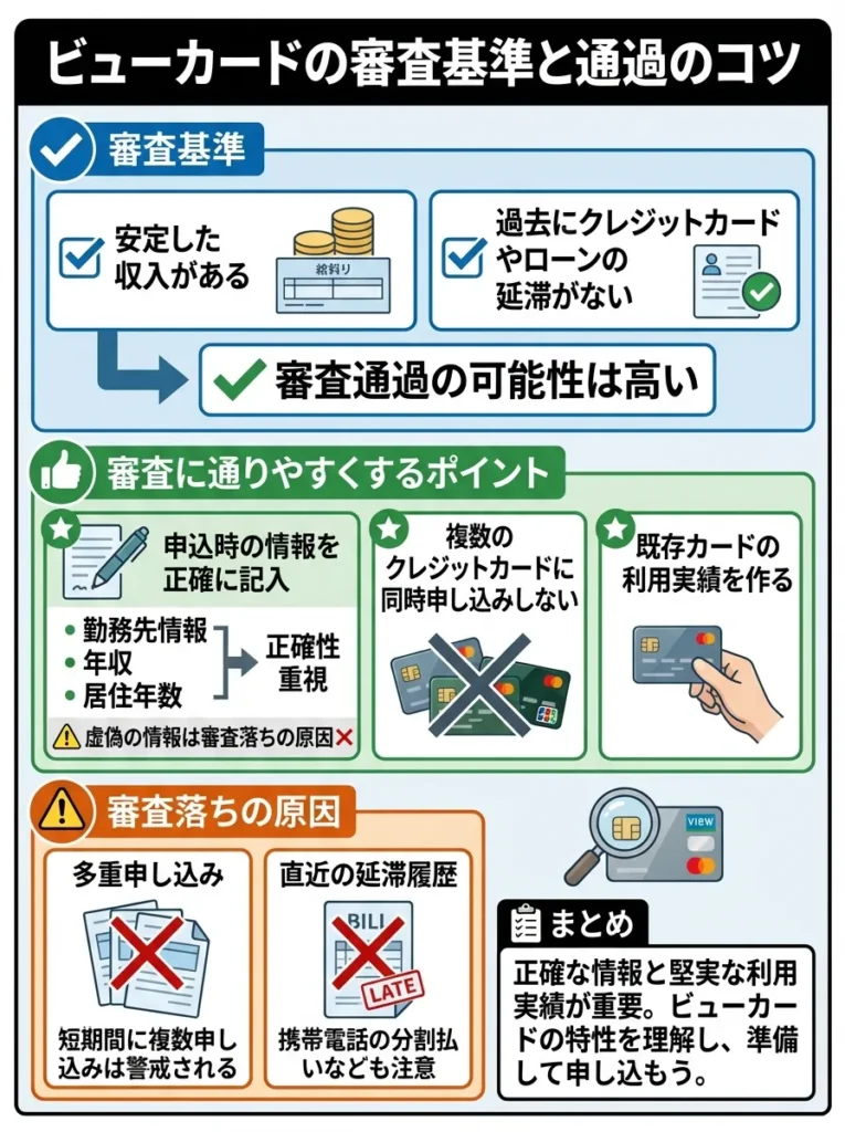 ビューカードの審査基準と通過のコツ